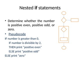 Nested if statements
• Determine whether the number
is positive even, positive odd, or
zero.
• Pseudocode
IF number is greater than 0,
IF number is divisible by 2,
THEN print “positive even”
ELSE print “positive odd”
ELSE print “zero”
 