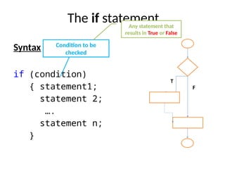 The if statement
Syntax
if (condition)
{ statement1;
statement 2;
….
statement n;
}
Condition to be
checked
Any statement that
results in True or False
T
F
 