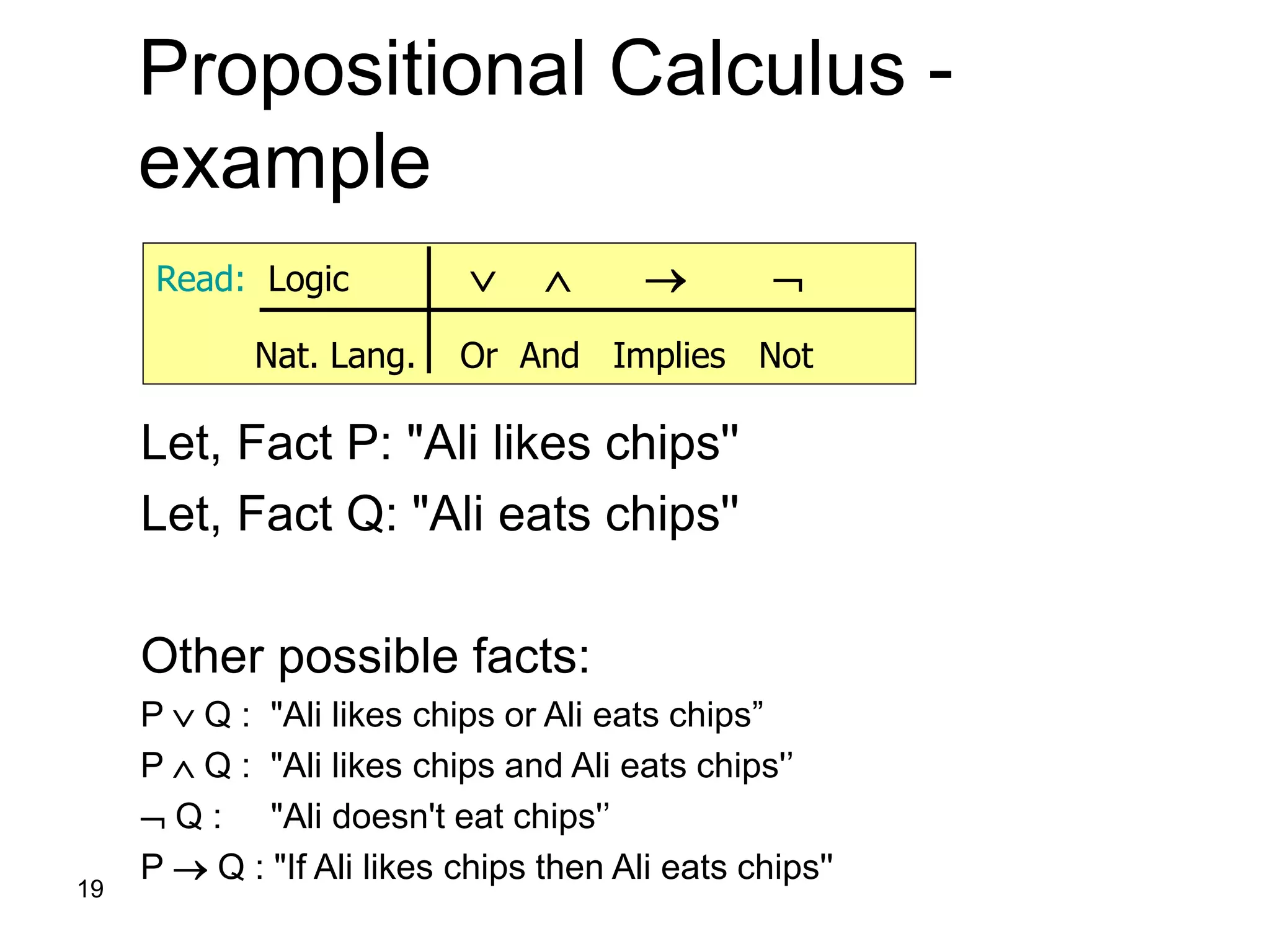 19
Propositional Calculus -
example
Let, Fact P: "Ali likes chips''
Let, Fact Q: "Ali eats chips''
Other possible facts:
P  Q : "Ali likes chips or Ali eats chips”
P  Q : "Ali likes chips and Ali eats chips'’
 Q : "Ali doesn't eat chips'’
P  Q : "If Ali likes chips then Ali eats chips''
Read: Logic    
Nat. Lang. Or And Implies Not
 