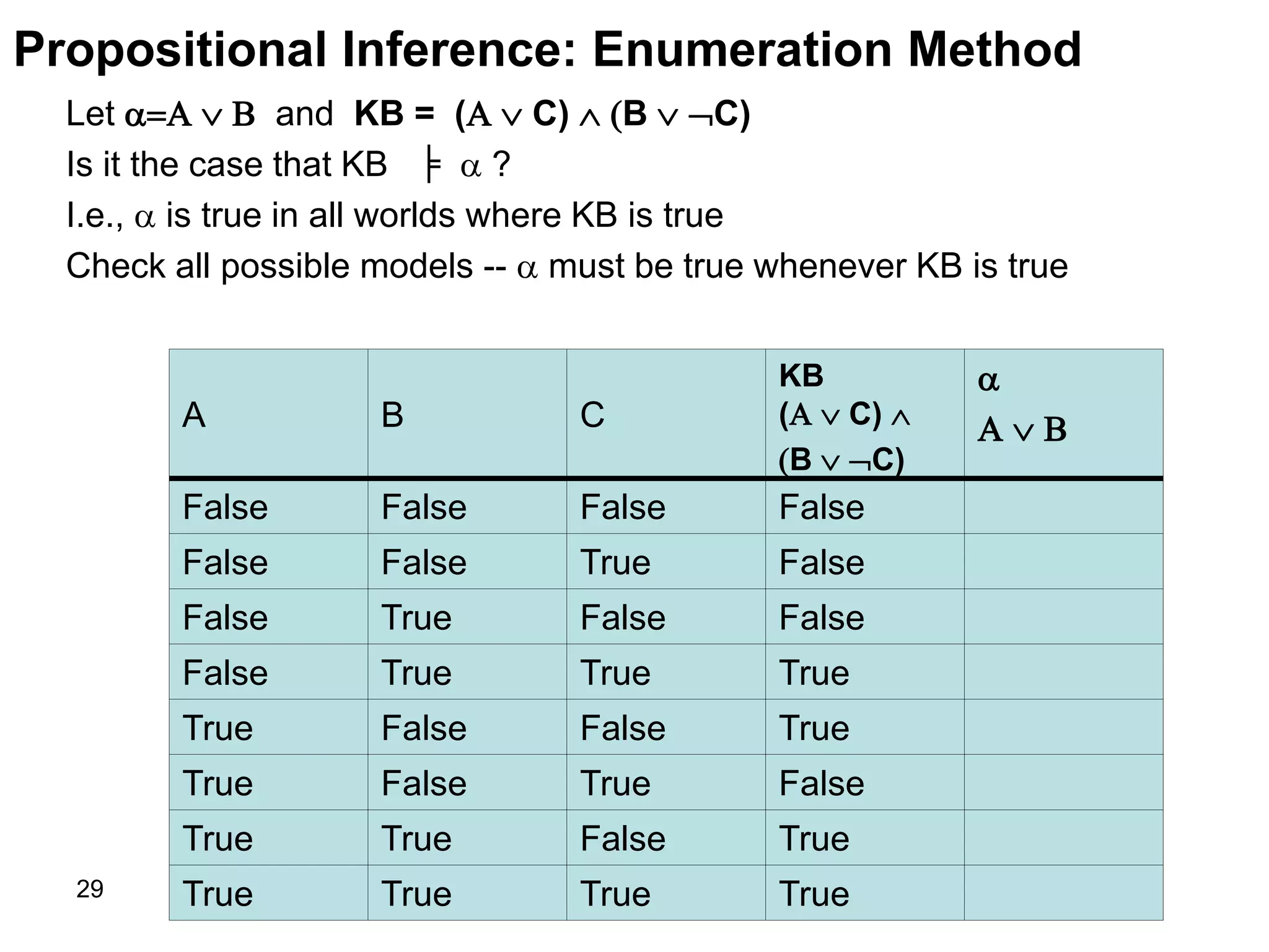29 TrueTrueTrueTrue
TrueFalseTrueTrue
FalseTrueFalseTrue
TrueFalseFalseTrue
TrueTrueTrueFalse
FalseFalseTrueFalse
FalseTrueFalseFalse
FalseFalseFalseFalse

  
KB
(  C) 
B  C)
CBA
Propositional Inference: Enumeration Method
Let    and KB = (  C)  B  C)
Is it the case that KB  ?
I.e.,  is true in all worlds where KB is true
Check all possible models --  must be true whenever KB is true
╞
 