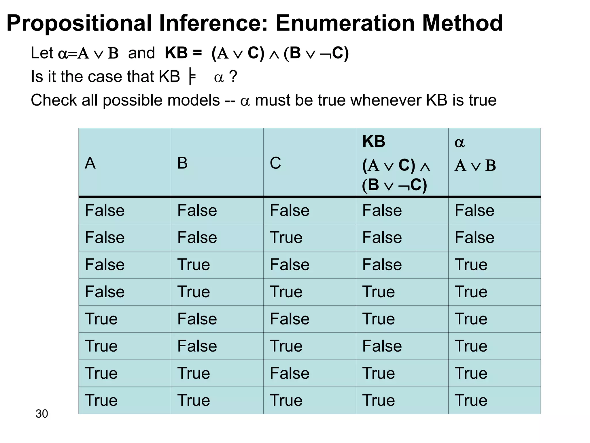 30
Propositional Inference: Enumeration Method
Let    and KB = (  C)  B  C)
Is it the case that KB  ?
Check all possible models --  must be true whenever KB is true
A B C
KB
(  C) 
B  C)

  
False False False False False
False False True False False
False True False False True
False True True True True
True False False True True
True False True False True
True True False True True
True True True True True
╞
 