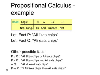 19
Propositional Calculus -
example
Let, Fact P: "Ali likes chips''
Let, Fact Q: "Ali eats chips''
Other possible facts:
P  Q : "Ali likes chips or Ali eats chips”
P  Q : "Ali likes chips and Ali eats chips'’
 Q : "Ali doesn't eat chips'’
P  Q : "If Ali likes chips then Ali eats chips''
Read: Logic    
Nat. Lang. Or And Implies Not
 