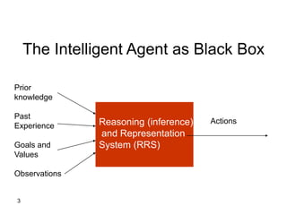 3
The Intelligent Agent as Black Box
Prior
knowledge
Past
Experience
Goals and
Values
Observations
ActionsReasoning (inference)
and Representation
System (RRS)
 
