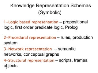 5
Knowledge Representation Schemas
(Symbolic)
1-Logic based representation – propositional
logic, first order predicate logic, Prolog
2-Procedural representation – rules, production
system
3-Network representation – semantic
networks, conceptual graphs
4-Structural representation – scripts, frames,
objects
 