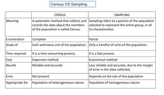 Sensus Vs Sampling Biostatistics Lec-5-sampling-design-55-1.pdf