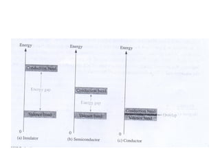 Lec 5-semicondutors | PPT