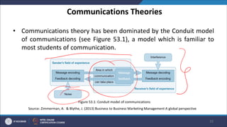 Communications Theories
• Communications theory has been dominated by the Conduit model
of communications (see Figure 53.1), a model which is familiar to
most students of communication.
10
Figure 53.1: Conduit model of communications
Source: Zimmerman, A. & Blythe, J. (2013) Business to Business Marketing Management A global perspective
 
