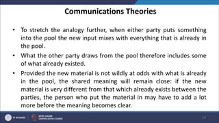 Communications Theories
• To stretch the analogy further, when either party puts something
into the pool the new input mixes with everything that is already in
the pool.
• What the other party draws from the pool therefore includes some
of what already existed.
• Provided the new material is not wildly at odds with what is already
in the pool, the shared meaning will remain close: if the new
material is very different from that which already exists between the
parties, the person who put the material in may have to add a lot
more before the meaning becomes clear.
14
 