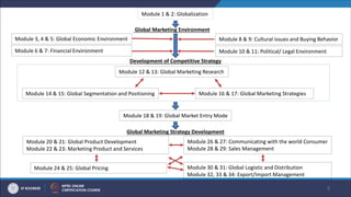 Module 18 & 19: Global Market Entry Mode
Global Marketing Environment
Module 10 & 11: Political/ Legal Environment
Module 3, 4 & 5: Global Economic Environment
Module 6 & 7: Financial Environment
Development of Competitive Strategy
Module 8 & 9: Cultural issues and Buying Behavior
Module 12 & 13: Global Marketing Research
Module 14 & 15: Global Segmentation and Positioning Module 16 & 17: Global Marketing Strategies
Module 1 & 2: Globalization
2
Global Marketing Strategy Development
Module 20 & 21: Global Product Development
Module 22 & 23: Marketing Product and Services
Module 26 & 27: Communicating with the world Consumer
Module 28 & 29: Sales Management
Module 24 & 25: Global Pricing Module 30 & 31: Global Logistic and Distribution
Module 32, 33 & 34: Export/Import Management
 