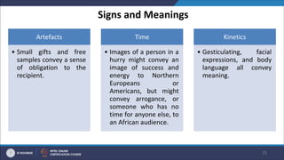 Signs and Meanings
25
Artefacts
• Small gifts and free
samples convey a sense
of obligation to the
recipient.
Time
• Images of a person in a
hurry might convey an
image of success and
energy to Northern
Europeans or
Americans, but might
convey arrogance, or
someone who has no
time for anyone else, to
an African audience.
Kinetics
• Gesticulating, facial
expressions, and body
language all convey
meaning.
 