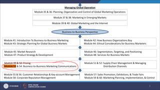 Managing Global Operation
Module 35 & 36: Planning, Organization and Control of Global Marketing Operations
Module 37 & 38: Marketing in Emerging Markets
Module 39 & 40: Global Marketing and the Internet
3
Business-to-Business Perspective
Module 41: Introduction To Business-to-Business Marketing Module 42: How Business Organizations Buy
Module 43: Strategic Planning for Global Business Markets Module 44: Ethical Considerations for Business Marketers
Module 45: Market Research Module 46: Segmentation, Targeting, and Positioning
Module 47: Product Strategy & Development Module 48: Services for Business Markets
Module 49 & 50: Pricing Module 51 & 52: Supply Chain Management & Managing
Module 53 & 54: Business-to-Business Marketing Communications Distribution Channels
Module 55 & 56: Customer Relationships & Key-account Management Module 57: Sales Promotion, Exhibitions, & Trade Fairs
Module 58: Corporate Reputation Management Module 59 & 60: Marketing Planning, Implementation, & Control
 