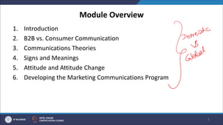 Module Overview
1. Introduction
2. B2B vs. Consumer Communication
3. Communications Theories
4. Signs and Meanings
5. Attitude and Attitude Change
6. Developing the Marketing Communications Program
5
 