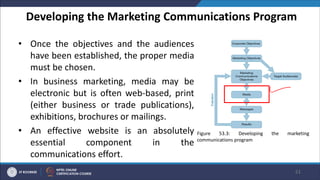 Developing the Marketing Communications Program
• Once the objectives and the audiences
have been established, the proper media
must be chosen.
• In business marketing, media may be
electronic but is often web-based, print
(either business or trade publications),
exhibitions, brochures or mailings.
• An effective website is an absolutely
essential component in the
communications effort.
51
Figure 53.3: Developing the marketing
communications program
 