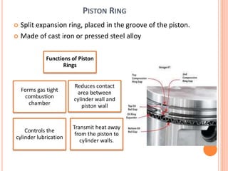 PISTON RING
 Split expansion ring, placed in the groove of the piston.
 Made of cast iron or pressed steel alloy
Forms gas tight
combustion
chamber
Reduces contact
area between
cylinder wall and
piston wall
Controls the
cylinder lubrication
Transmit heat away
from the piston to
cylinder walls.
Functions of Piston
Rings
 