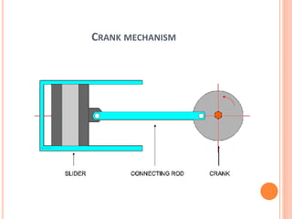 CRANK MECHANISM
 