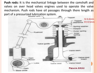Push rods: It is the mechanical linkage between the camshaft and
valves on over head valves engines used to operate the valve
mechanism. Push rods have oil passages through there length as
part of a pressurized lubrication system.
IV-0.4mm
EV-0.5mm
 