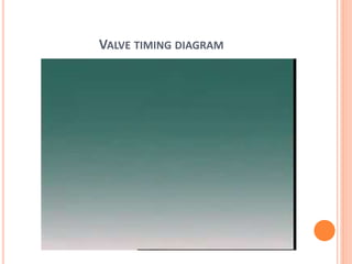 VALVE TIMING DIAGRAM
 