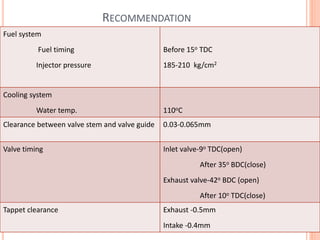 RECOMMENDATION
Fuel system
Fuel timing
Injector pressure
Before 15ο TDC
185-210 kg/cm2
Cooling system
Water temp. 110οC
Clearance between valve stem and valve guide 0.03-0.065mm
Valve timing Inlet valve-9ο TDC(open)
After 35ο BDC(close)
Exhaust valve-42ο BDC (open)
After 10ο TDC(close)
Tappet clearance Exhaust -0.5mm
Intake -0.4mm
 