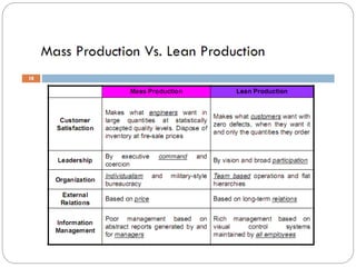 Lean manufacturing & Supply Chain | PPTX