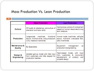 Lean manufacturing & Supply Chain | PPTX