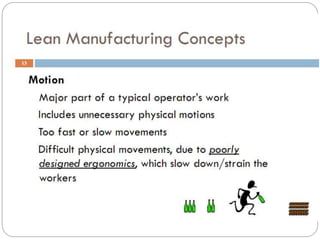 Lean manufacturing & Supply Chain | PPTX