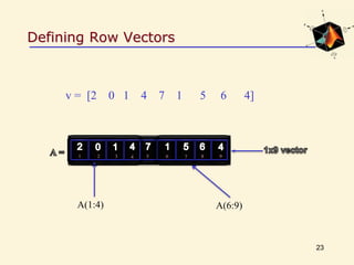Defining Row Vectors
23
v = [2 0 1 4 7 1 5 6 4]
1 2 3 4 5 6 7 8 9
A(6:9)A(1:4)
 