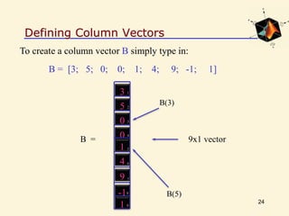 Defining Column Vectors
24
To create a column vector B simply type in:
B = [3; 5; 0; 0; 1; 4; 9; -1; 1]
1
-1
9
4
1
0
0
5
3 1
2
3
4
5
6
7
8
9
B = 9x1 vector
B(5)
B(3)
 
