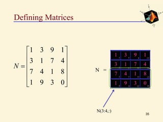 Defining Matrices
35













0391
8147
4713
1931
N
1 3
3 1
9 1
7 4
7 4
1 9
1 8
3 0
1
2
3
4
5
8
9
6
7
10
11
12
14
15
16
13
N =
N(3:4,:)
 