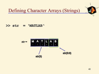 Defining Character Arrays (Strings)
40
1 2 3 4 5 6
 