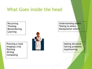 What Goes inside the head
Perceiving
Thinking
Remembering
Learning
Planning a meal
Imaging a trip
Painting
Writing
Composing
Understanding others
Talking to others
Manipulation others
Making decisions
Solving problems
daydreaming
 