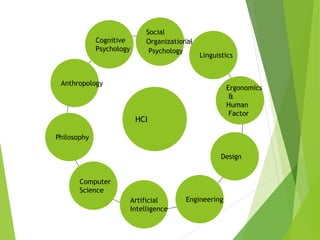 Anthropology
Artificial
Intelligence
Engineering
Design
Ergonomics
&
Human
Factor
Linguistics
Social
Organizational
Psychology
Philosophy
Computer
Science
Cognitive
Psychology
HCI
 