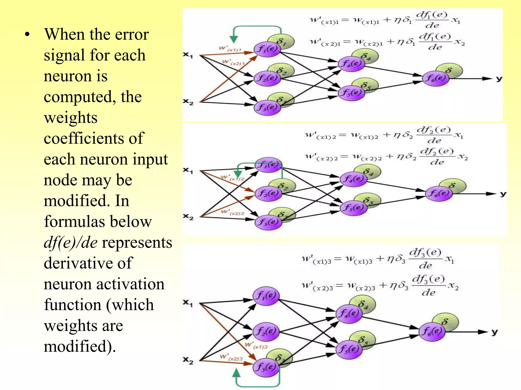 • When the error
signal for each
neuron is
computed, the
weights
coefficients of
each neuron input
node may be
modified. In
formulas below
df(e)/de represents
derivative of
neuron activation
function (which
weights are
modified).
 