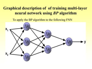 Graphical description of of training multi-layer
neural network using BP algorithm
To apply the BP algorithm to the following FNN
 