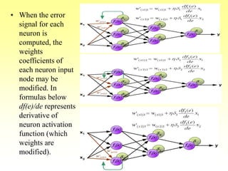 • When the error
signal for each
neuron is
computed, the
weights
coefficients of
each neuron input
node may be
modified. In
formulas below
df(e)/de represents
derivative of
neuron activation
function (which
weights are
modified).
 