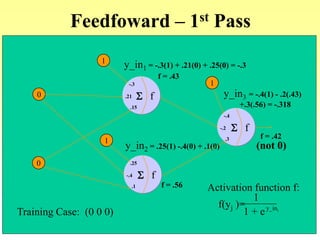 Feedfoward – 1st Pass
x
y
f.21 S
-.3
.15
f-.4 S
.25
.1
f-.2 S
-.4
.3
1
1
1
Training Case: (0 0 0)
0
0
1
1
y_in1 = -.3(1) + .21(0) + .25(0) = -.3
f(yj )= y_ini
1
1 + e
Activation function f:
f = .43
y_in2 = .25(1) -.4(0) + .1(0)
f = .56
1
y_in3 = -.4(1) - .2(.43)
+.3(.56) = -.318
f = .42
(not 0)
 