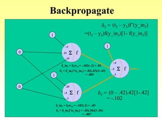 Backpropagate
0
0
f.21 S
-.3
.15
f-.4 S
.25
.1
f-.2 S
-.4
.3
1
1
1
d3 = (t3 – y3)f’(y_in3)
=(t3 – y3)f(y_in3)[1- f(y_in3)]
d3 = (0 – .42).42[1-.42]
= -.102
d_in1 = d3w13 = -.102(-.2) = .02
d1 = d_in1f’(z_in1) = .02(.43)(1-.43)
= .005
d_in2 = d3w12 = -.102(.3) = -.03
d2 = d_in2f’(z_in2) = -.03(.56)(1-.56)
= -.007
 