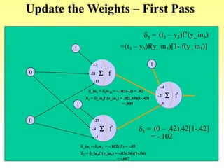 Update the Weights – First Pass
0
0
f.21 S
-.3
.15
f-.4 S
.25
.1
f-.2 S
-.4
.3
1
1
1
d3 = (t3 – y3)f’(y_in3)
=(t3 – y3)f(y_in3)[1- f(y_in3)]
d3 = (0 – .42).42[1-.42]
= -.102
d_in1 = d3w13 = -.102(-.2) = .02
d1 = d_in1f’(z_in1) = .02(.43)(1-.43)
= .005
d_in2 = d3w12 = -.102(.3) = -.03
d2 = d_in2f’(z_in2) = -.03(.56)(1-.56)
= -.007
 