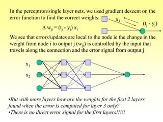 In the perceptron/single layer nets, we used gradient descent on the
error function to find the correct weights:
D wji = (tj - yj) xi
We see that errors/updates are local to the node ie the change in the
weight from node i to output j (wji) is controlled by the input that
travels along the connection and the error signal from output j
x1
x2
•But with more layers how are the weights for the first 2 layers
found when the error is computed for layer 3 only?
•There is no direct error signal for the first layers!!!!!
?
x1
(tj - yj)
 