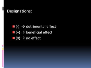 Designations:
(-)  detrimental effect
(+)  beneficial effect
(0)  no effect
 