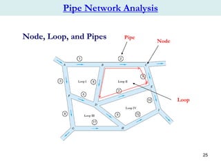 design and analysis of water distribution System | PDF