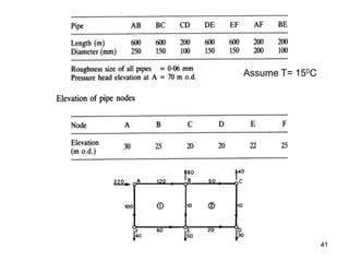 design and analysis of water distribution System | PDF