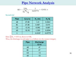 design and analysis of water distribution System | PDF