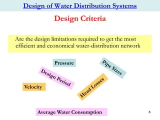 design and analysis of water distribution System | PDF