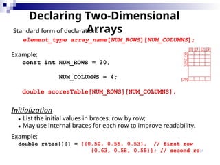 Data Structure & Algorithm Lec-6,7 Arrays.ppt