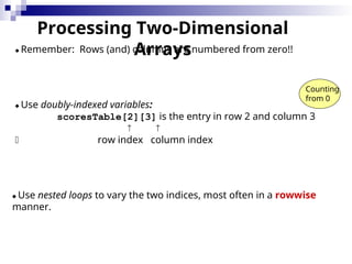 Data Structure & Algorithm Lec-6,7 Arrays.ppt