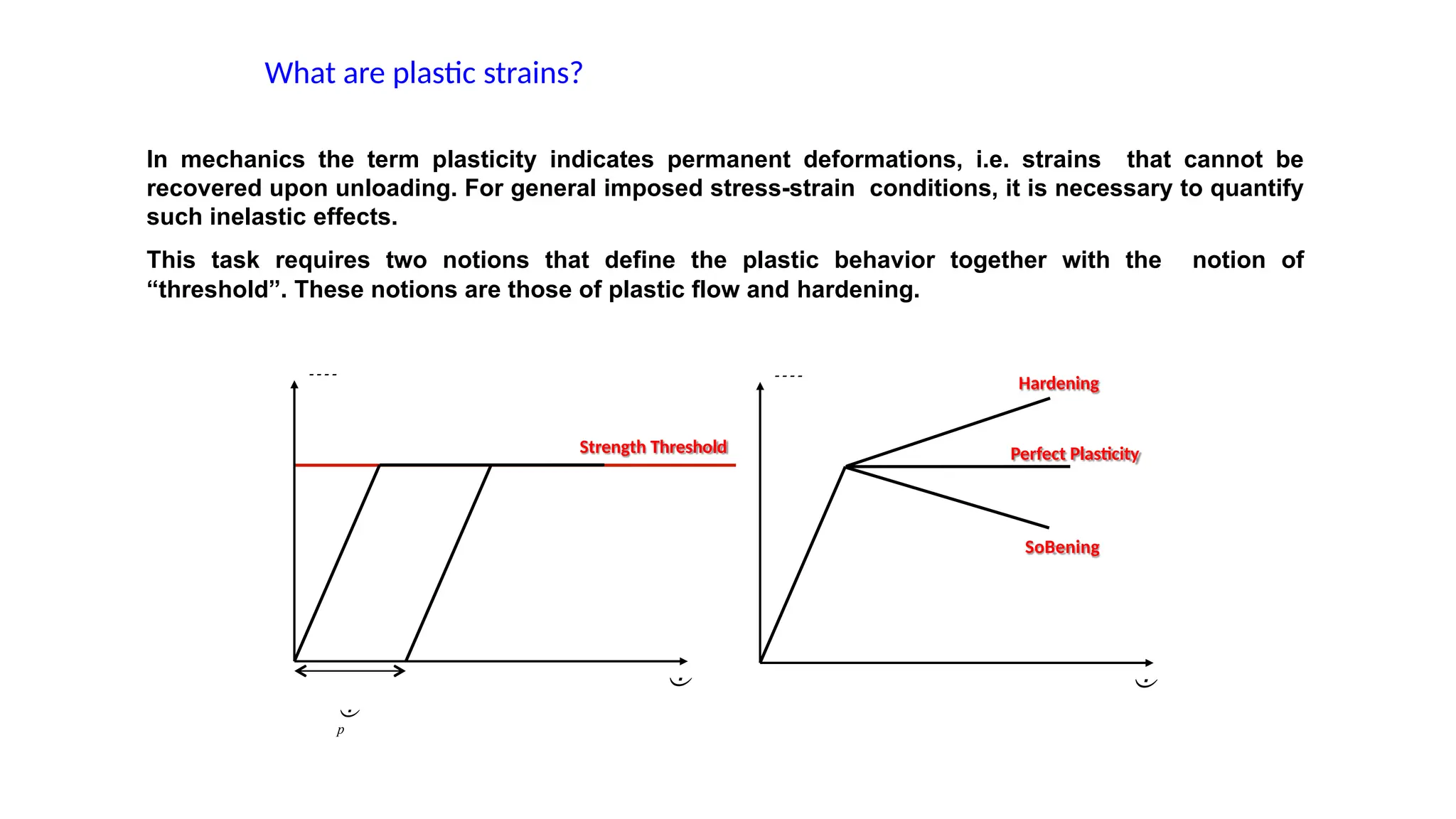 LEC-6 CL 601 Failure criteria and plasticity for geomaterials.pptx
