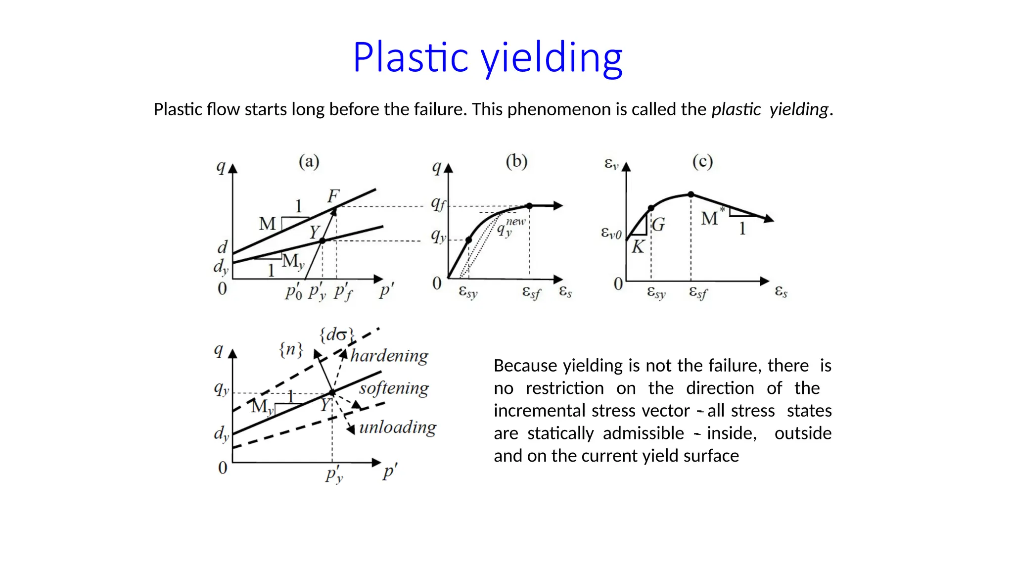 LEC-6 CL 601 Failure criteria and plasticity for geomaterials.pptx