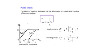 LEC-6 CL 601 Failure criteria and plasticity for geomaterials.pptx