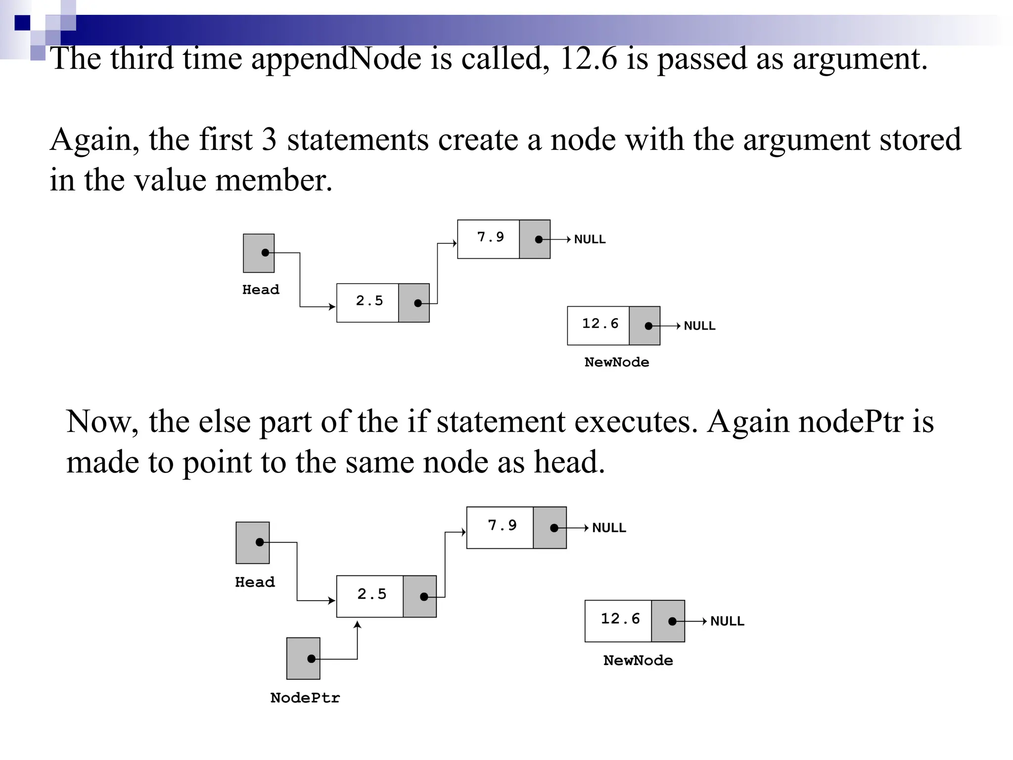 The third time appendNode is called, 12.6 is passed as argument.
Again, the first 3 statements create a node with the argument stored
in the value member.
Now, the else part of the if statement executes. Again nodePtr is
made to point to the same node as head.
 