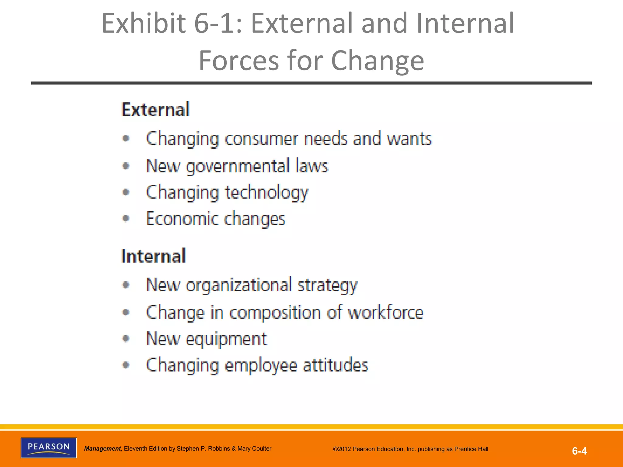 Copyright © 2012 Pearson Education, Inc.
Publishing as Prentice HallManagement, Eleventh Edition by Stephen P. Robbins & Mary Coulter ©2012 Pearson Education, Inc. publishing as Prentice Hall
6-4
Exhibit 6-1: External and Internal
Forces for Change
 